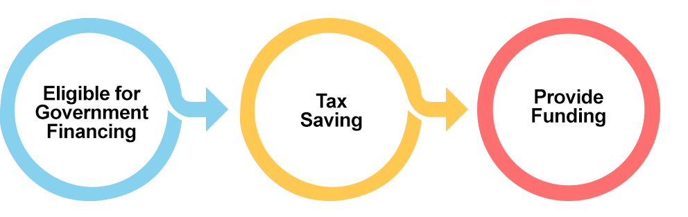 Advantages of registering under Sections 12A and 80G of the Income Tax Act of 1961
