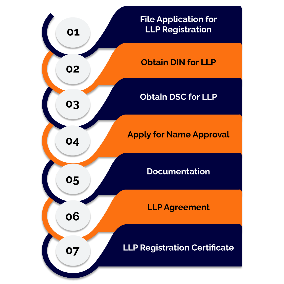 Procedure-to-Get-LLP-Registration-min