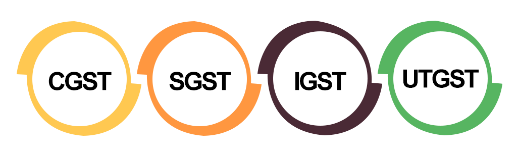What are the different GST modes in India?