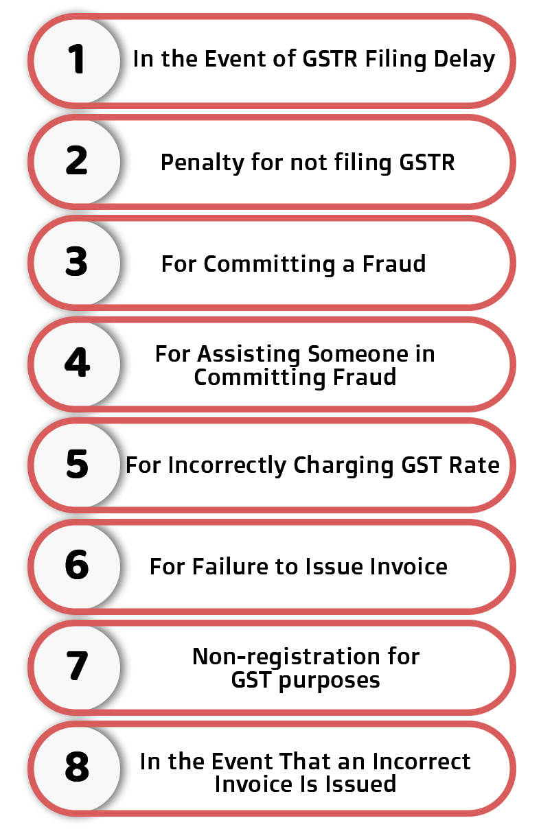 What are the Consequences of GST Non-Compliance?
