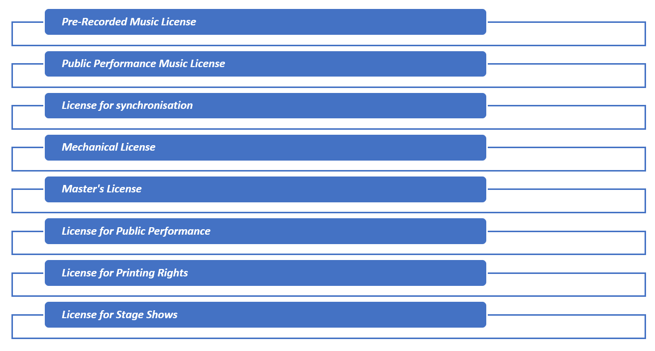 Types of Music License