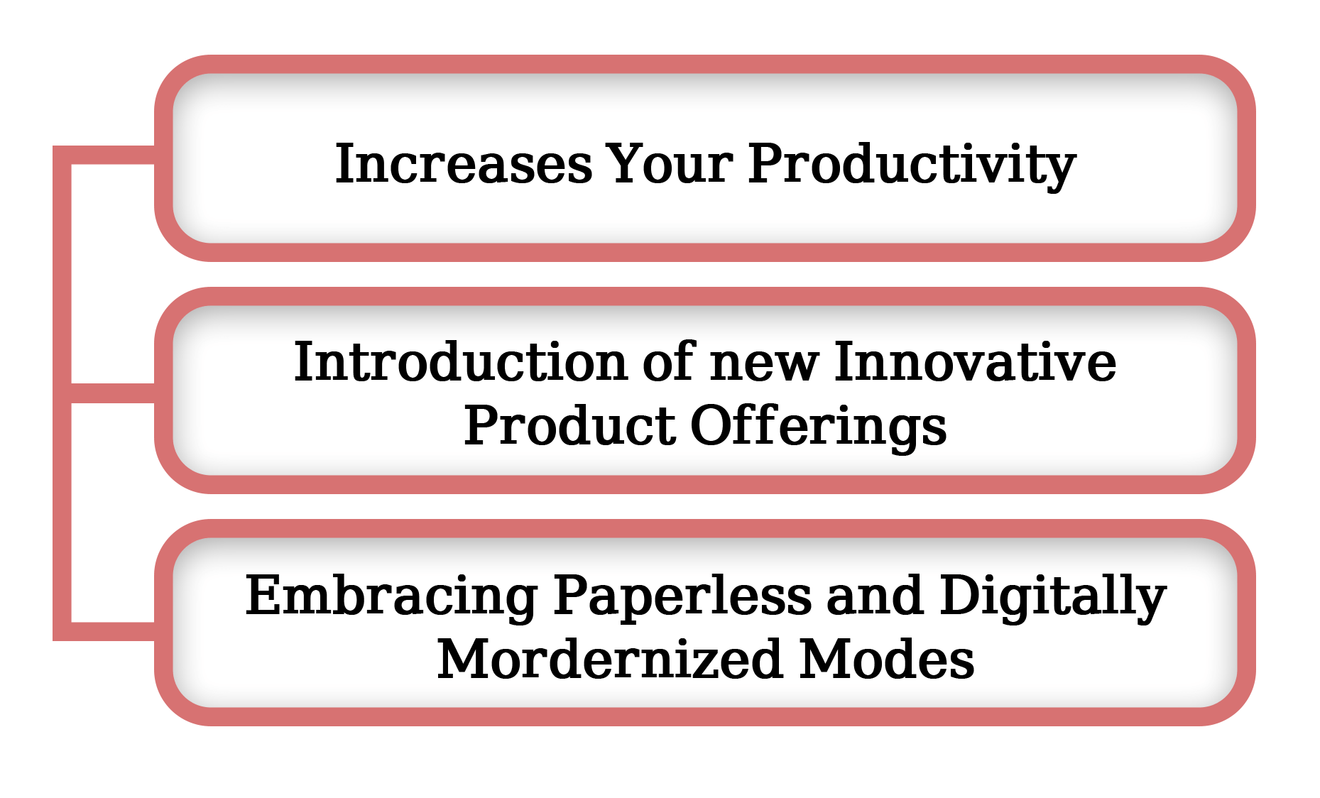 Increase your Productivity