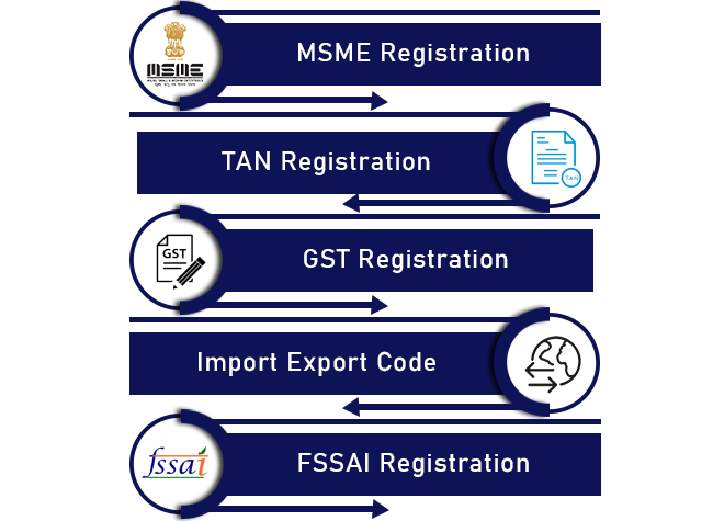 Process of Sole Proprietorship Registration in India