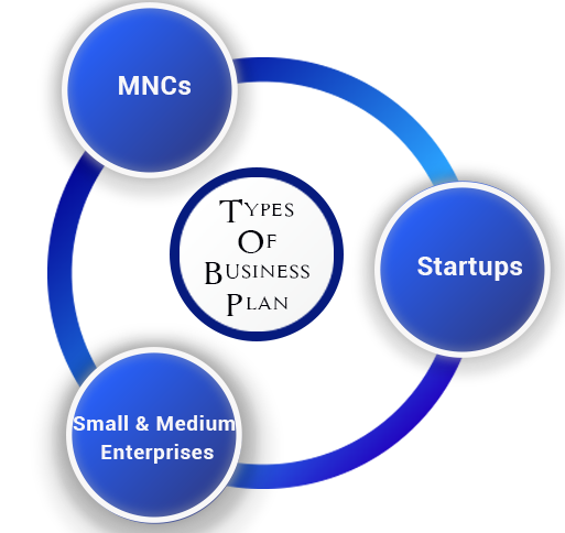 types-of-business-plan